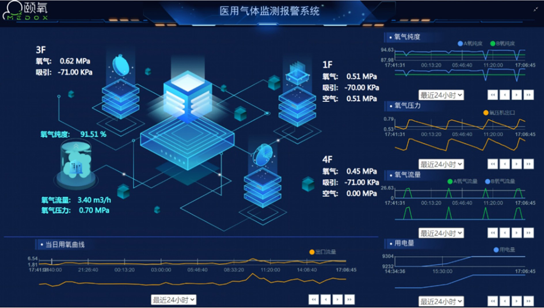 我司在《中国医疗设备》发表研究论著